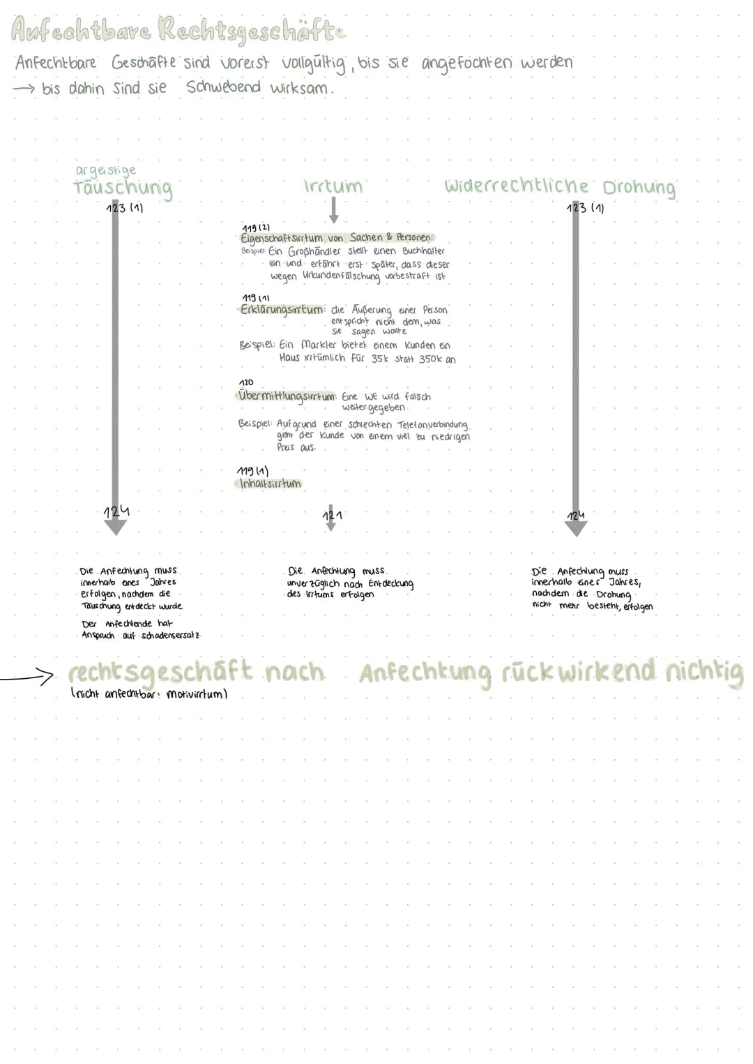 Abgabe einer Willenserklärung
Außerung / Handlung einer Person, mit der Absicht, eine rechtliche
Wirkung herbeizuführen
KA NO 1
WIRTSCHAFTSL