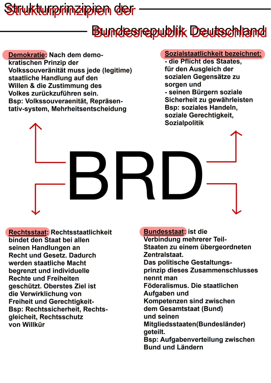 Strukturprinzipien der
Bundesrepublik Deutschland
Demokratie: Nach dem demo-
kratischen Prinzip der
Volkssouveränität muss jede (legitime)
s