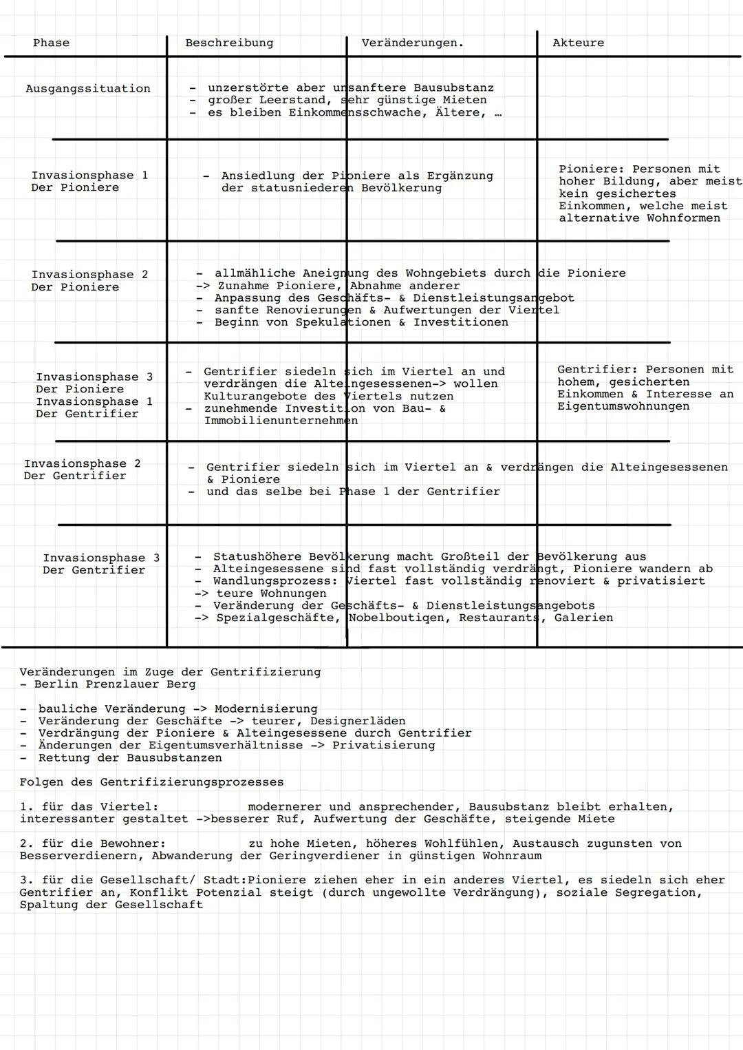 Stadtgeo-
graphie # Stadtgeographie

Eine Stadt wert bauliche, funktionale & infrostruktuelle Besonderheiten auf
Höhe Einwohnerzahl & Bevölk