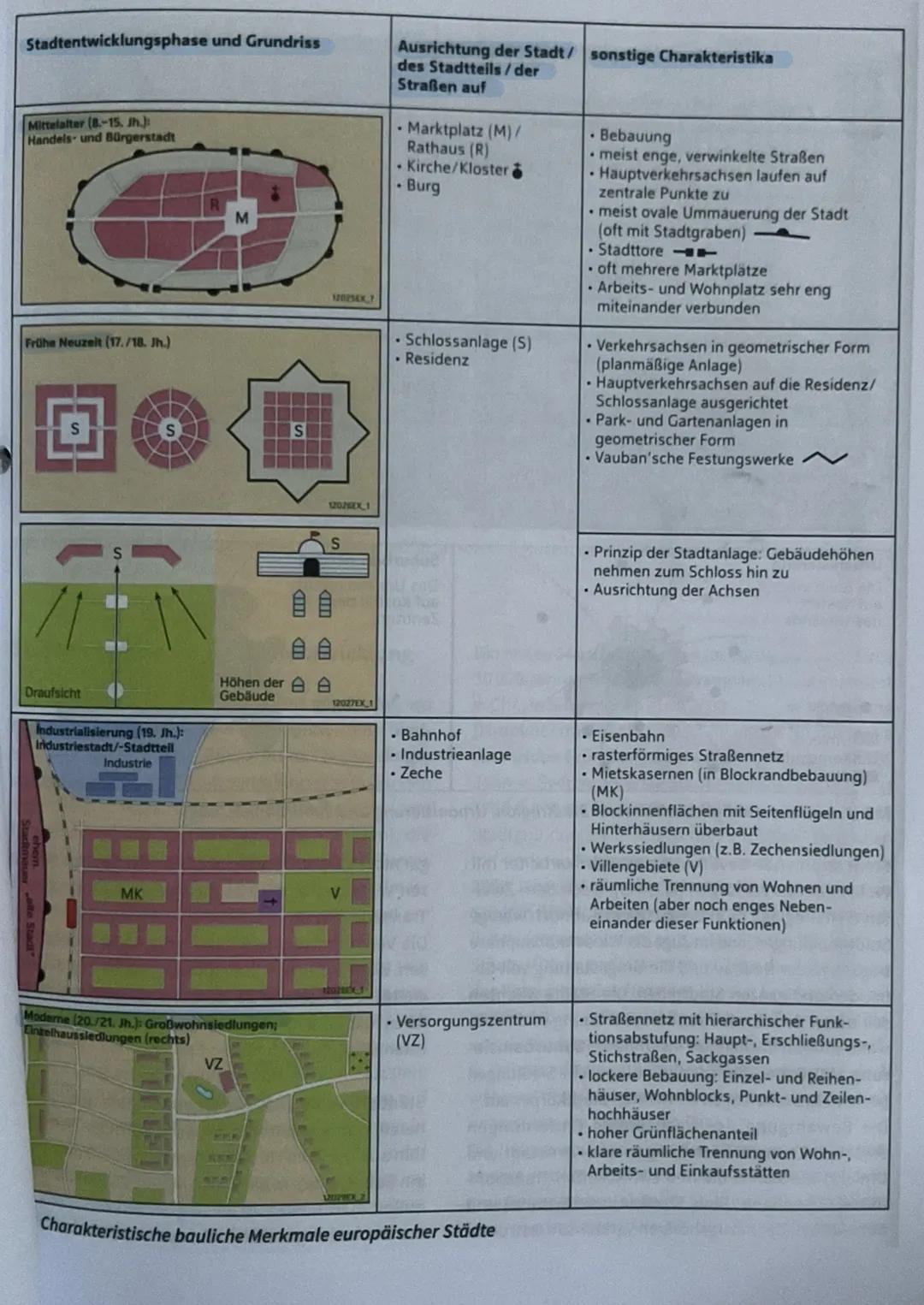 Stadtgeo-
graphie # Stadtgeographie

Eine Stadt wert bauliche, funktionale & infrostruktuelle Besonderheiten auf
Höhe Einwohnerzahl & Bevölk