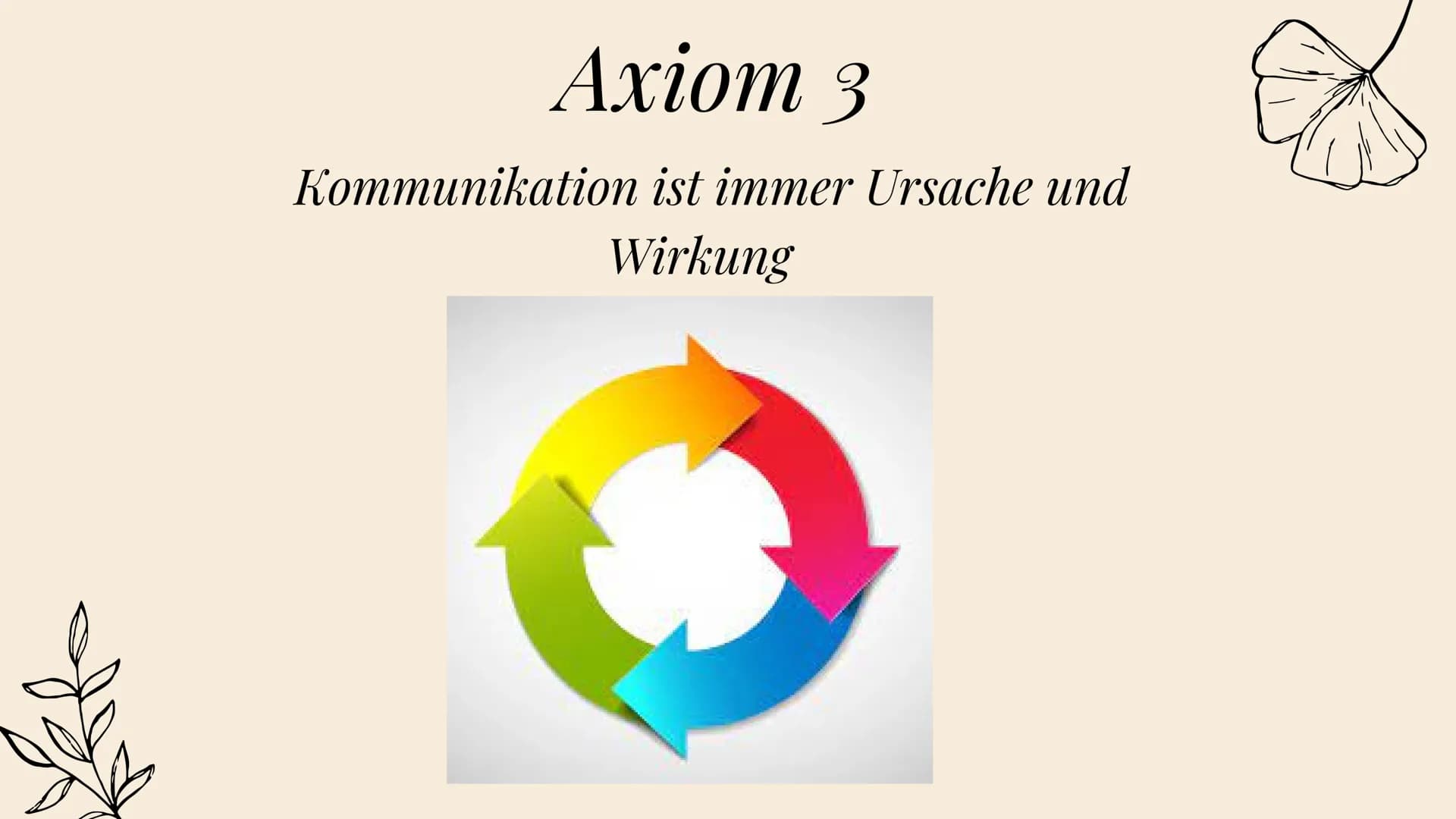 PAUL
WATZLAWICK
Die 5 Axiome
KOMMUNIKATION Gliederung:
*Paul Watzlawick
* seine Definitionen (Axiome, Kommunikation)
* Die 5 Axiome Paul Wat
