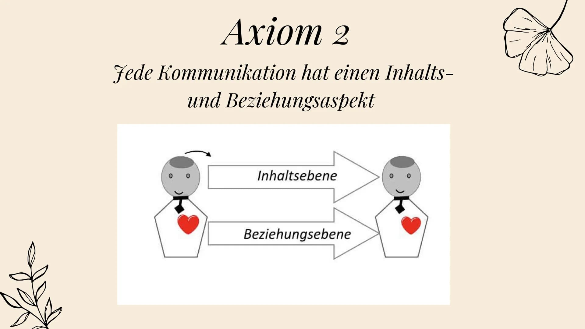 PAUL
WATZLAWICK
Die 5 Axiome
KOMMUNIKATION Gliederung:
*Paul Watzlawick
* seine Definitionen (Axiome, Kommunikation)
* Die 5 Axiome Paul Wat