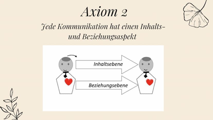 PAUL
WATZLAWICK
Die 5 Axiome
KOMMUNIKATION Gliederung:
*Paul Watzlawick
* seine Definitionen (Axiome, Kommunikation)
* Die 5 Axiome Paul Wat