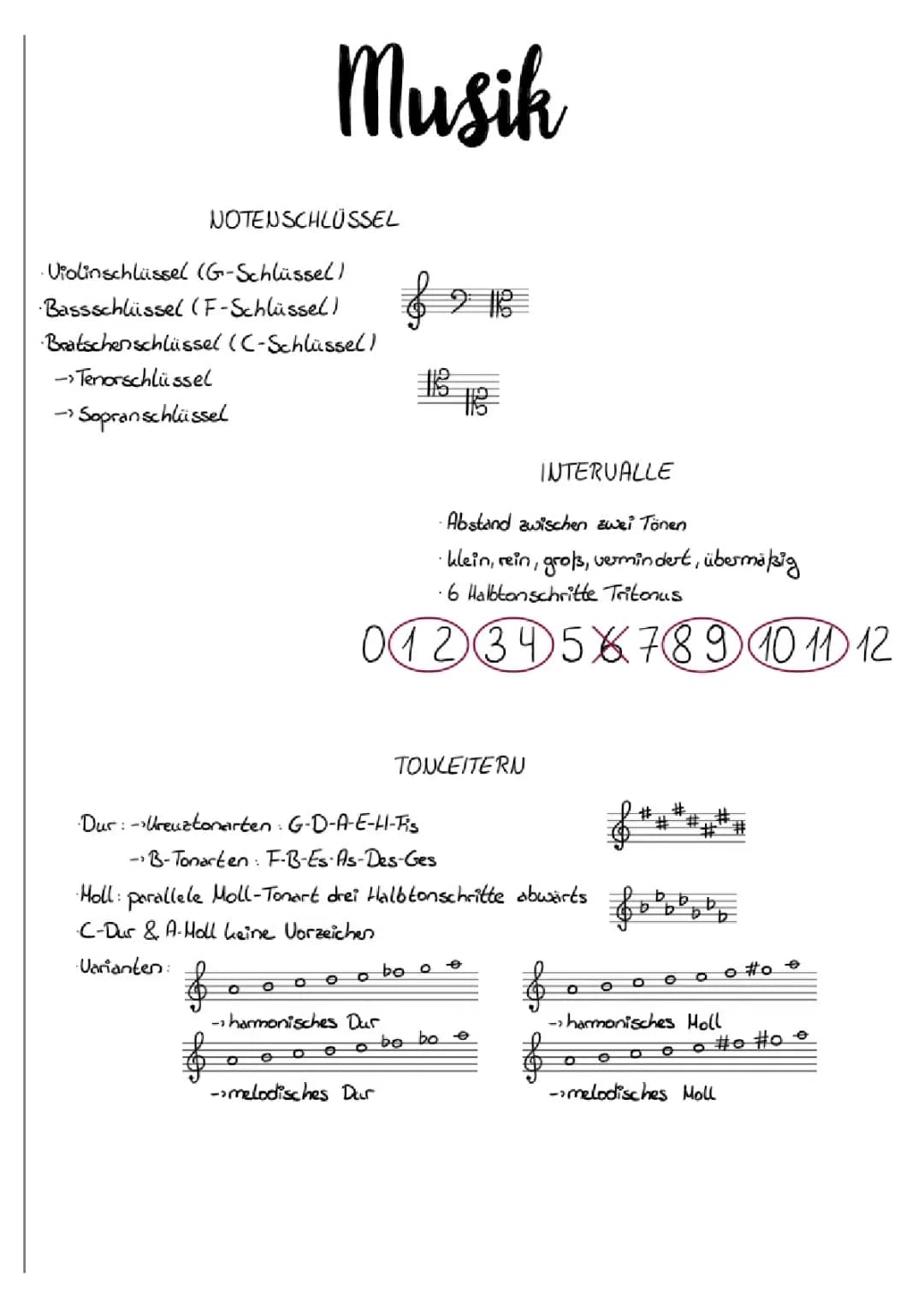 Grundlagen der Notenlehre