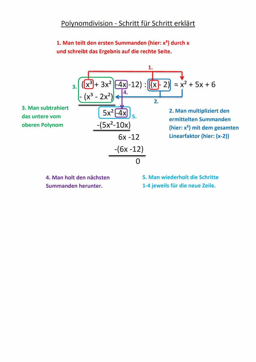 Polynomdivision
Bisher: Berechnung von Nullstellen von quadratischen Funktionen (also vom Grad 2)
Aus dem Term x² - 3x + 2 kann man mit Hilf