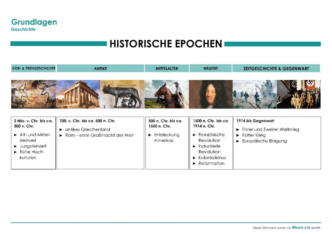 Epochen in der Geschichte