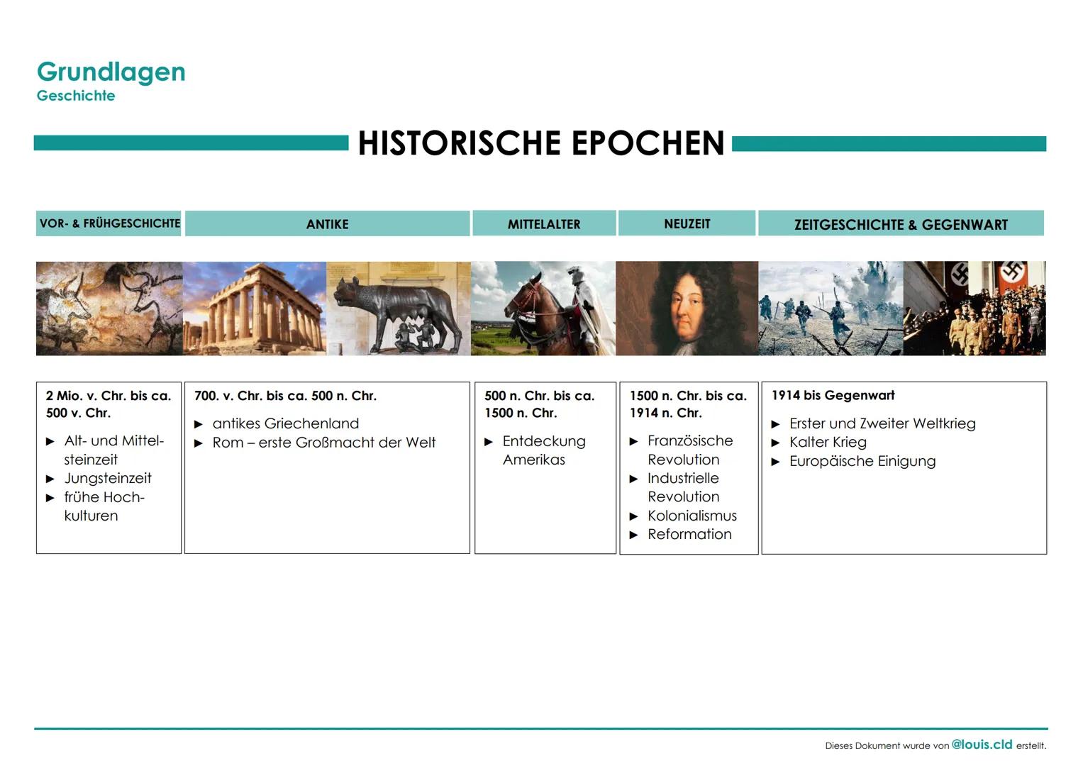 Grundlagen
Geschichte
VOR- & FRÜHGESCHICHTE
2 Mio. v. Chr. bis ca.
500 v. Chr.
► Alt- und Mittel-
steinzeit
► Jungsteinzeit
frühe Hoch-
kult