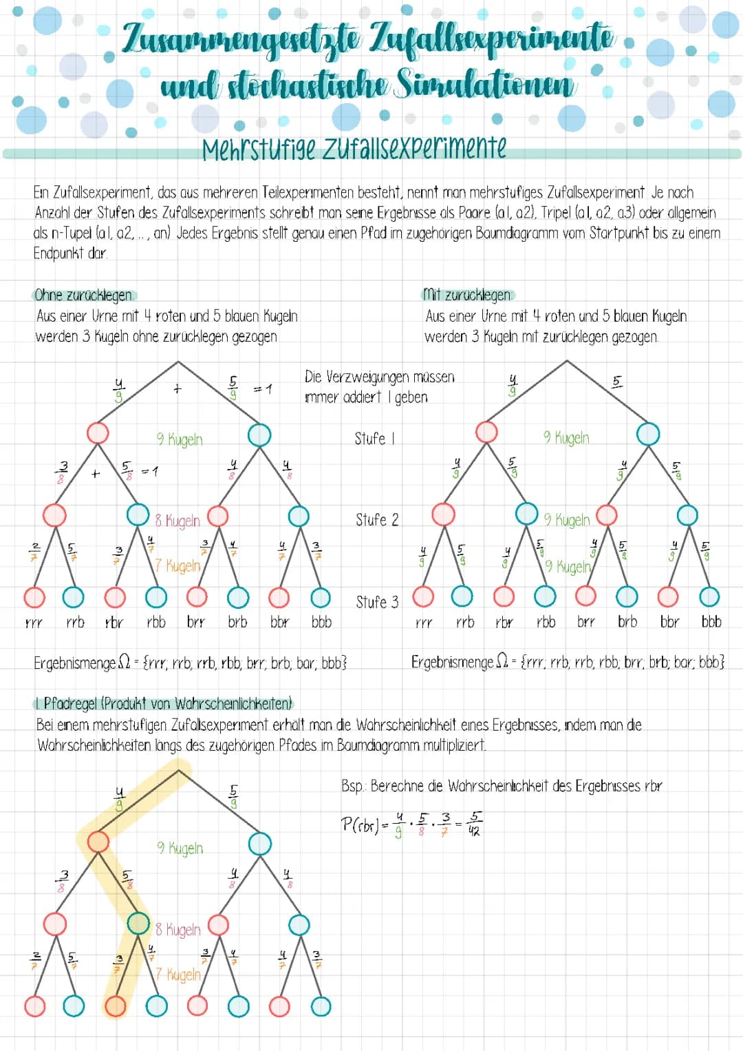 Zusammengesetzte Zufallsexperimente stochastische Simulationen