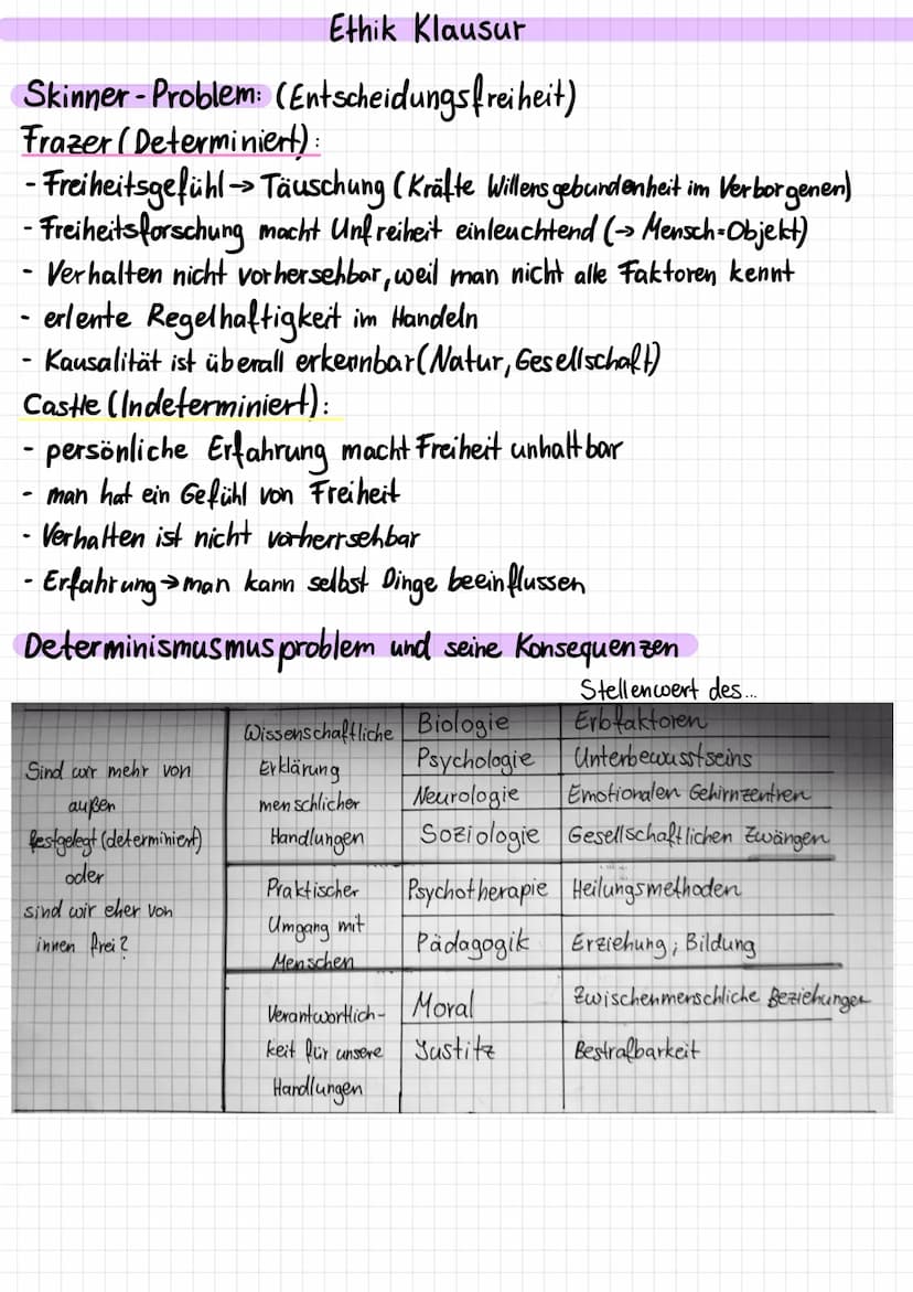 Ethik Klausur
Geschichte des Freiheitsbegriff:
Antike: freie Bürger Sklaven Neuzeit: (Luther) Freiheit als inneres Reich
Glaube ist unabhäng