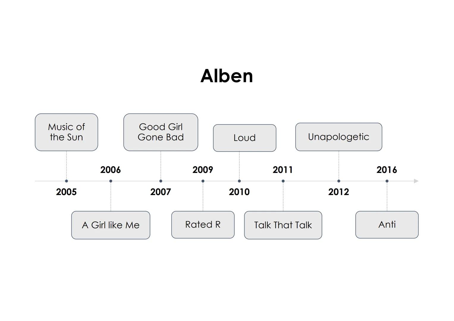RIHANNA # Steckbrief

*   Name: Robyn Rihanna Fenty
*   Künstlername: Rihanna
*   Spitzname: RiRi
*   Geburtstag: 20. 02.1988
*   Geburtsort