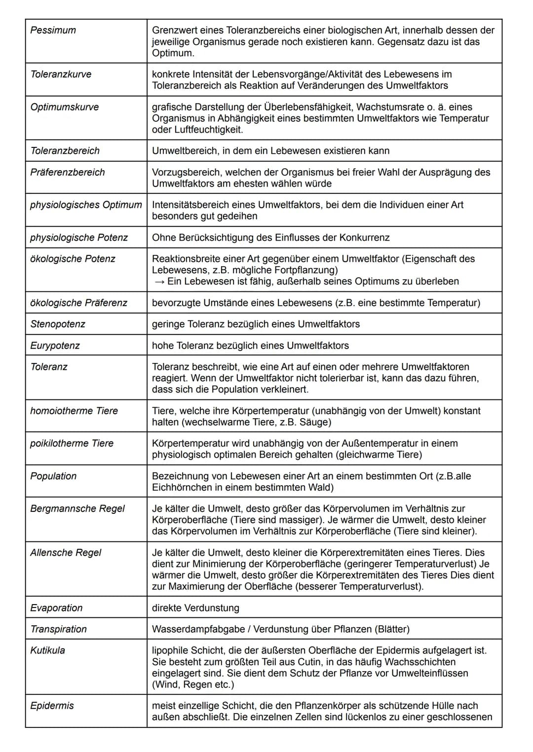 Glossar zu Ökologie:
Begriff
Ökologie
Biotop
Biozönose
Ökosystem
ökologische Nische
Biosphäre
Autökologie
Synökologie
Populationsökologie
Ar