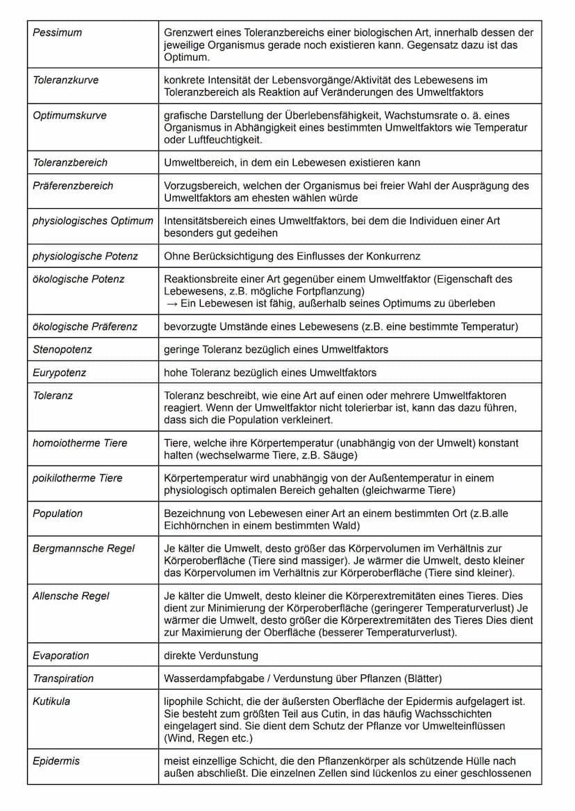 Glossar zu Ökologie:
Begriff
Ökologie
Biotop
Biozönose
Ökosystem
ökologische Nische
Biosphäre
Autökologie
Synökologie
Populationsökologie
Ar