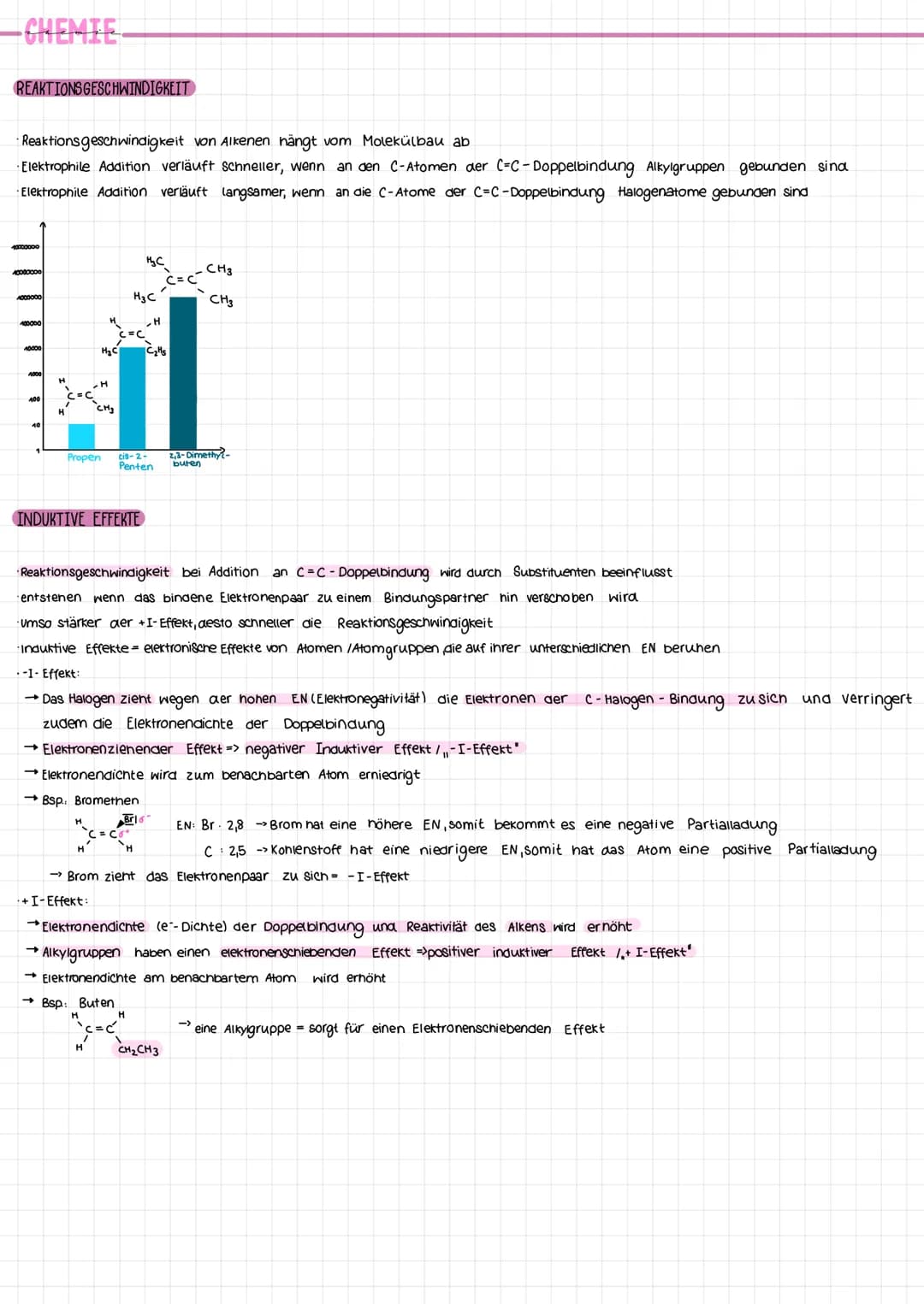 -CHEMIE-
RADIKALISCHE SUBSTITUTION
• Alkane reagieren mit einem Halogen = Substitutionsreaktion
Wasserstoffatom des Alkans wird durch ein Ha