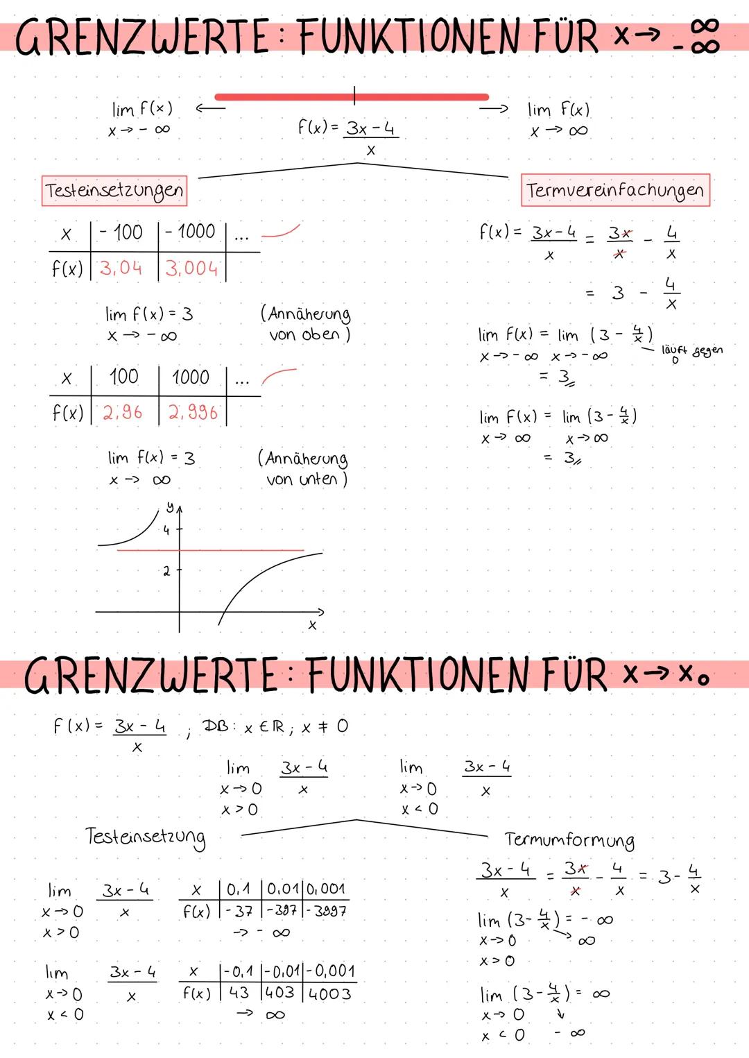 BASICS GANZRATIONALE FUNKTIONEN
1 definitions- und wertemenge:
Eine Funktion f(x) ordnet jedem x-Wert genau einen y-Wert zu.
x-Werte Definit