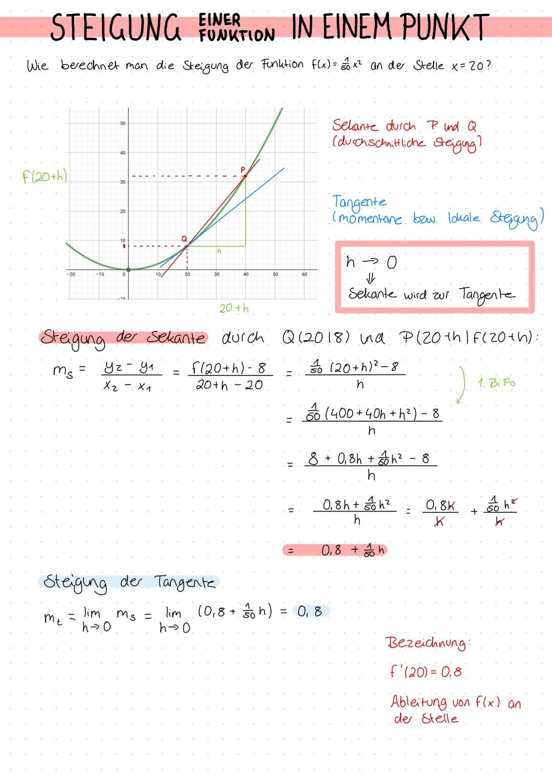 BASICS GANZRATIONALE FUNKTIONEN
1 definitions- und wertemenge:
Eine Funktion f(x) ordnet jedem x-Wert genau einen y-Wert zu.
x-Werte Definit