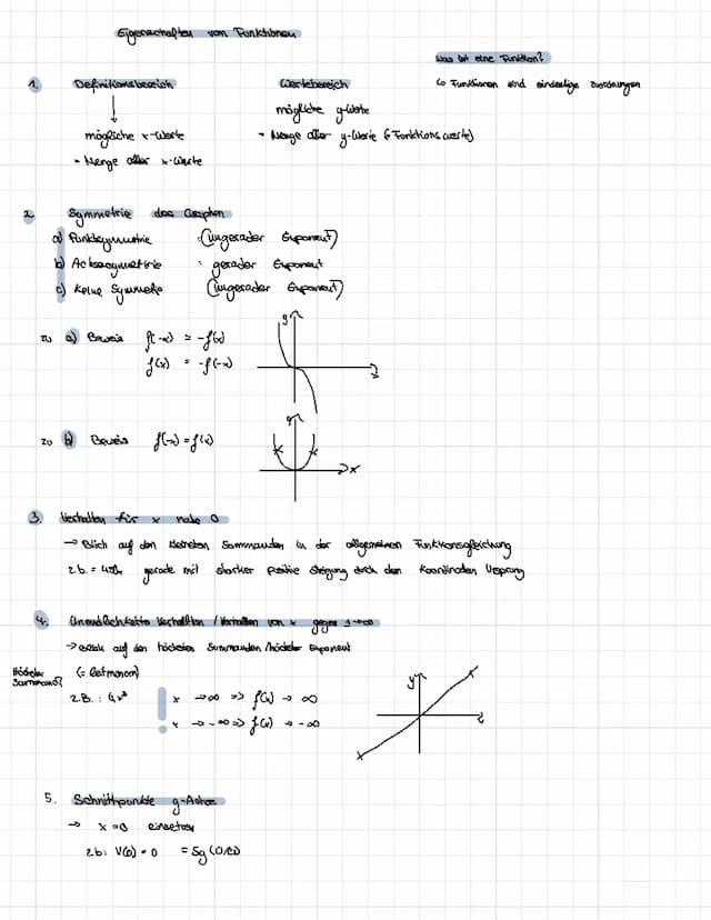 Know Eigenschaften Funktionen  thumbnail