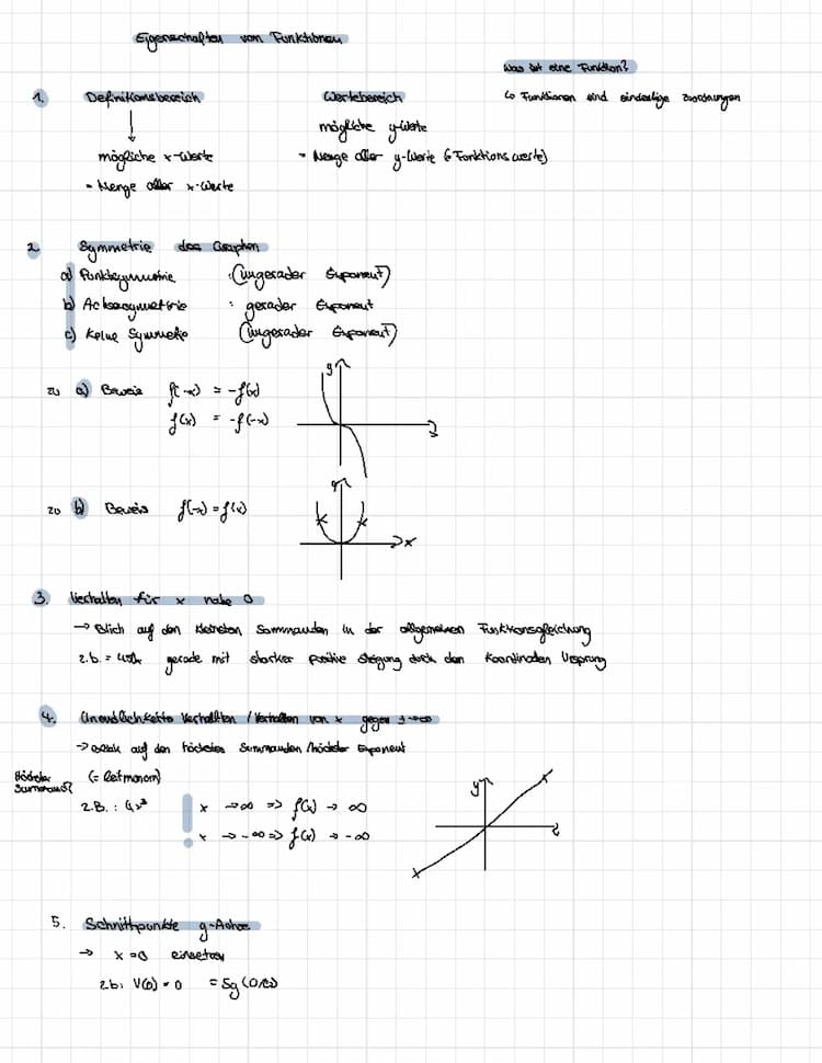 Know Eigenschaften Funktionen  thumbnail