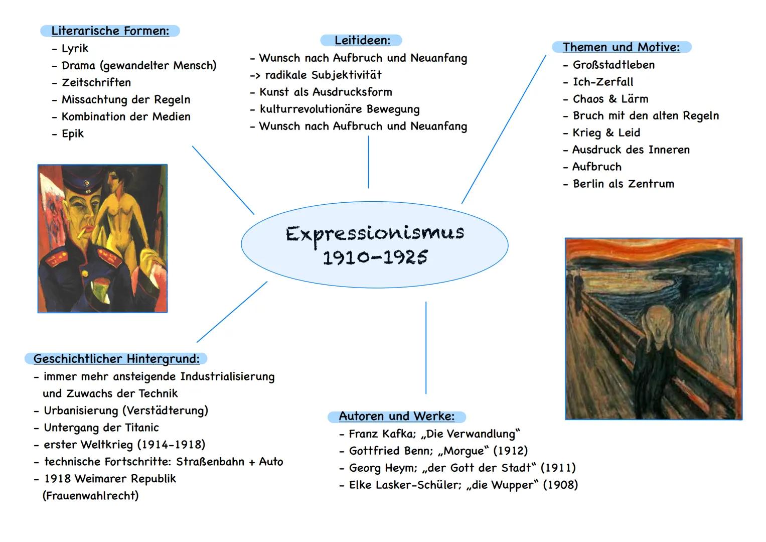 Literarische Formen:
- Lyrik
- Drama (gewandelter Mensch)
- Zeitschriften
- Missachtung der Regeln
- Kombination der Medien
- Epik

Leitidee