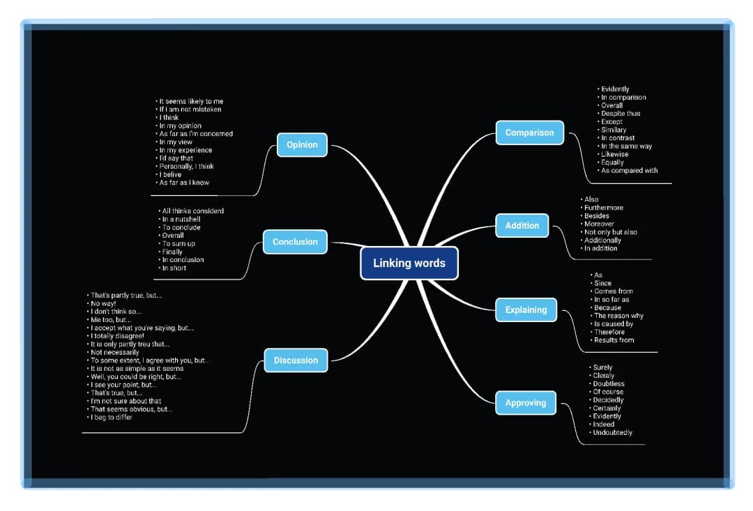 Linking words