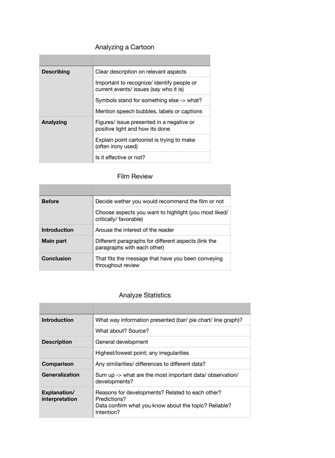 # Analyzing the atmosphere

1. When and where is the text/ scenes set?

2. Does the setting have any particular connotations?

3. Does the a