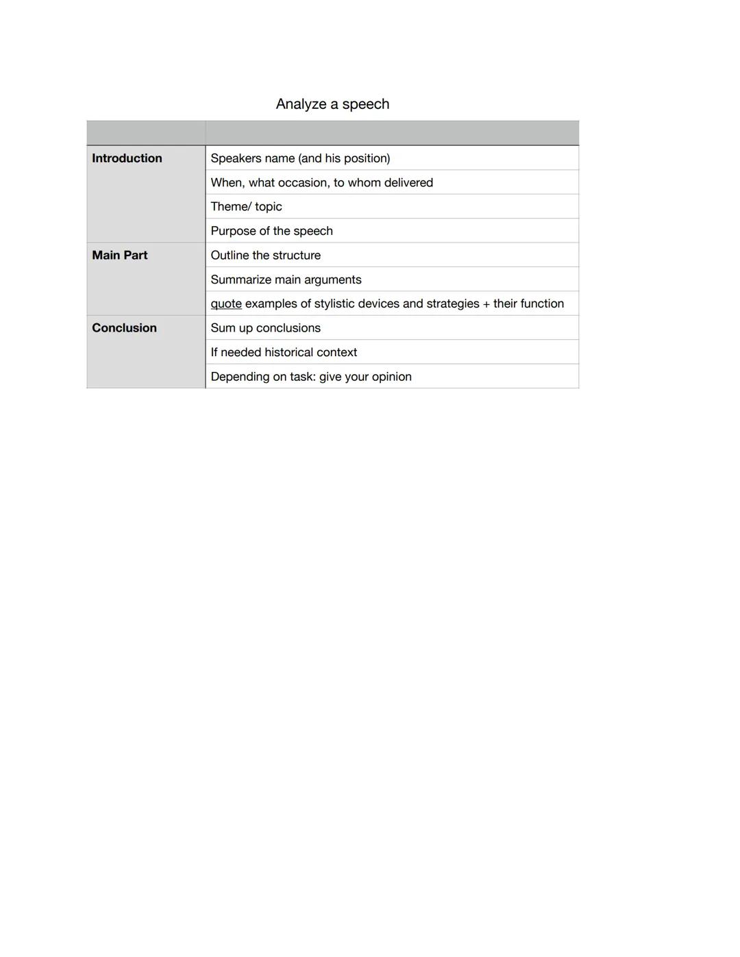 # Analyzing the atmosphere

1. When and where is the text/ scenes set?

2. Does the setting have any particular connotations?

3. Does the a