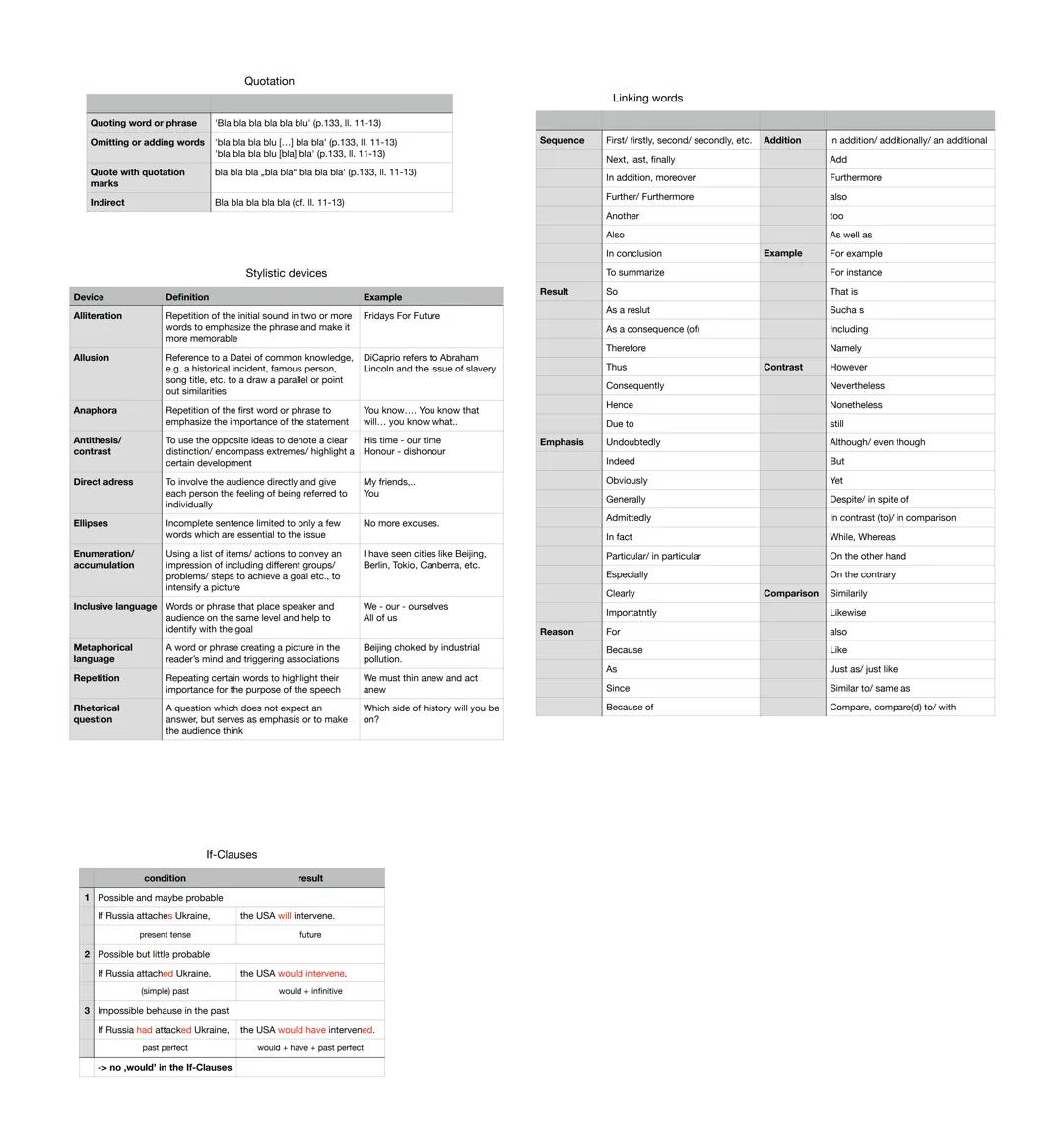 # Analyzing the atmosphere

1. When and where is the text/ scenes set?

2. Does the setting have any particular connotations?

3. Does the a