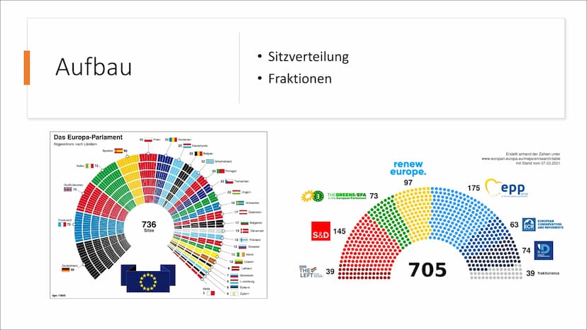 Visit
Das Europäische
Parlament Inhaltsverzeichnis
• Definition
Allgemeine Informationen
Entstehung
●
●
• Zusammensetzung
• Aufbau
●
●
Aufga