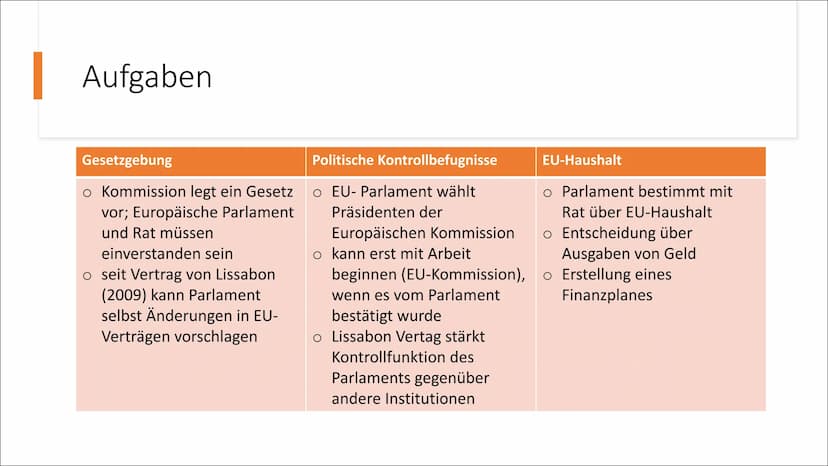 Visit
Das Europäische
Parlament Inhaltsverzeichnis
• Definition
Allgemeine Informationen
Entstehung
●
●
• Zusammensetzung
• Aufbau
●
●
Aufga