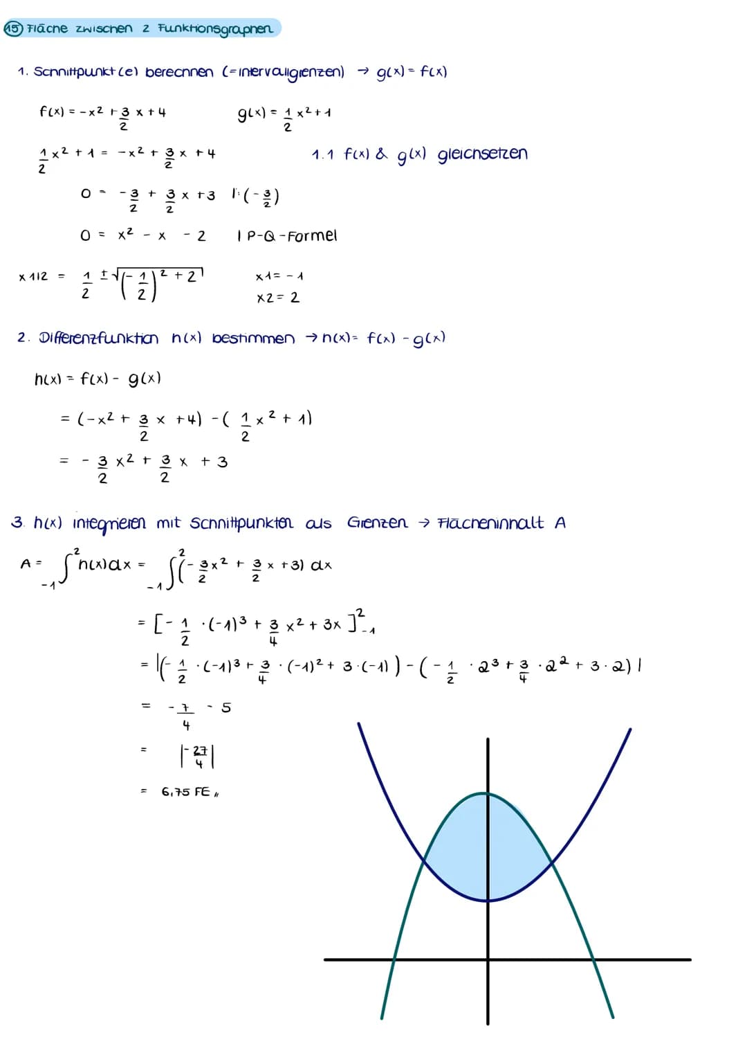Streifenmethode des Archimedes axa:
Ober- & Untersumme
1. untersumme bilden
1.1 Parabel unternaub mit Rechtecken (Abschnitte müssen gleich g