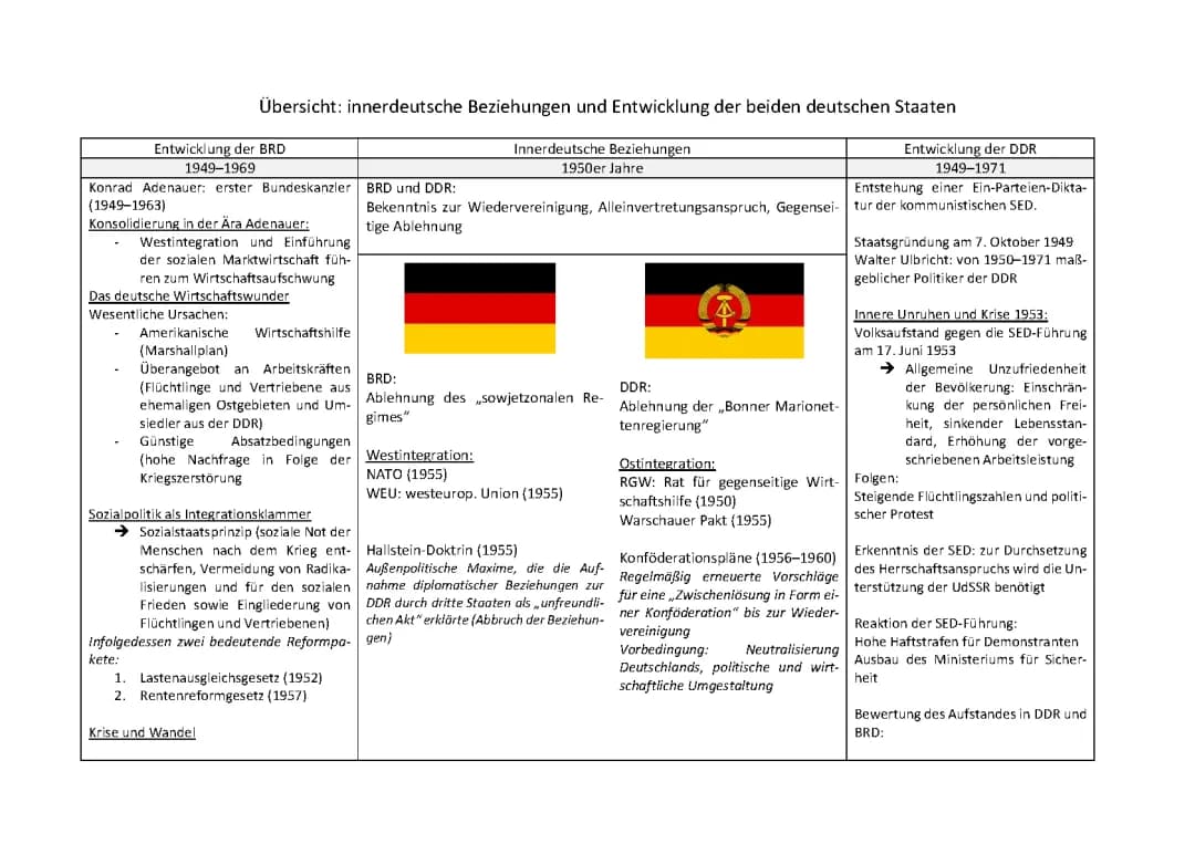 BRD und DDR