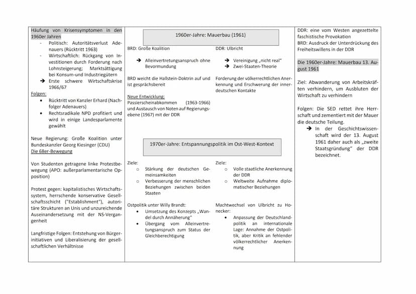 Übersicht: innerdeutsche Beziehungen und Entwicklung der beiden deutschen Staaten
Innerdeutsche Beziehungen
1950er Jahre
Entwicklung der BRD