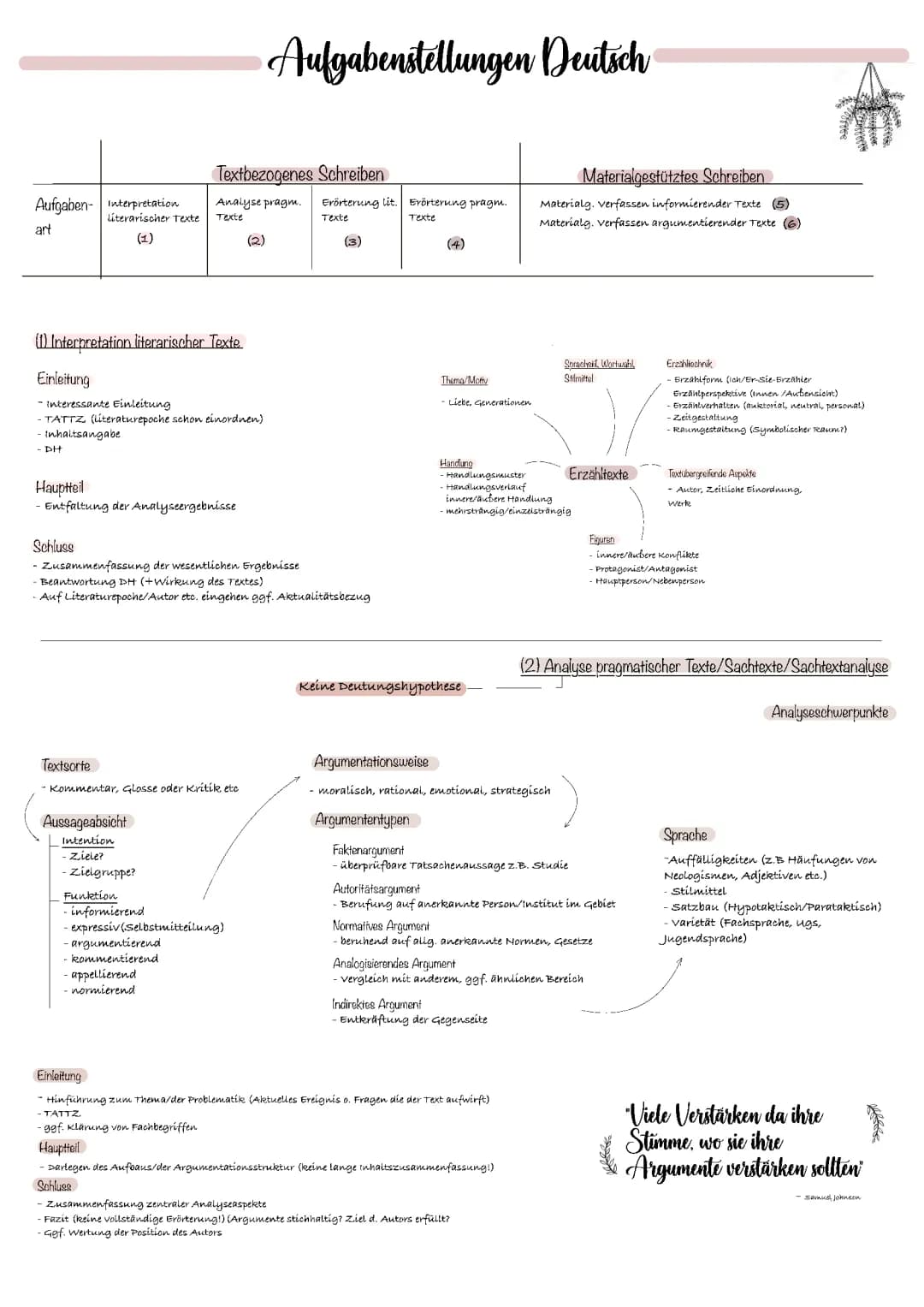 Aufgabentypen Deutsch Abi Übersicht