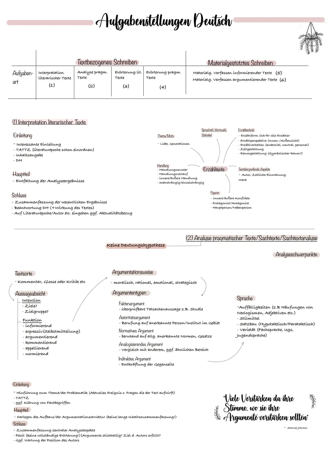 Aufgaben- Interpretation
art
Literarischer Texte
(1)
- Inhaltsangabe
·DH
(1) Interpretation literarischer Texte
Einleitung
- Interessante Ei