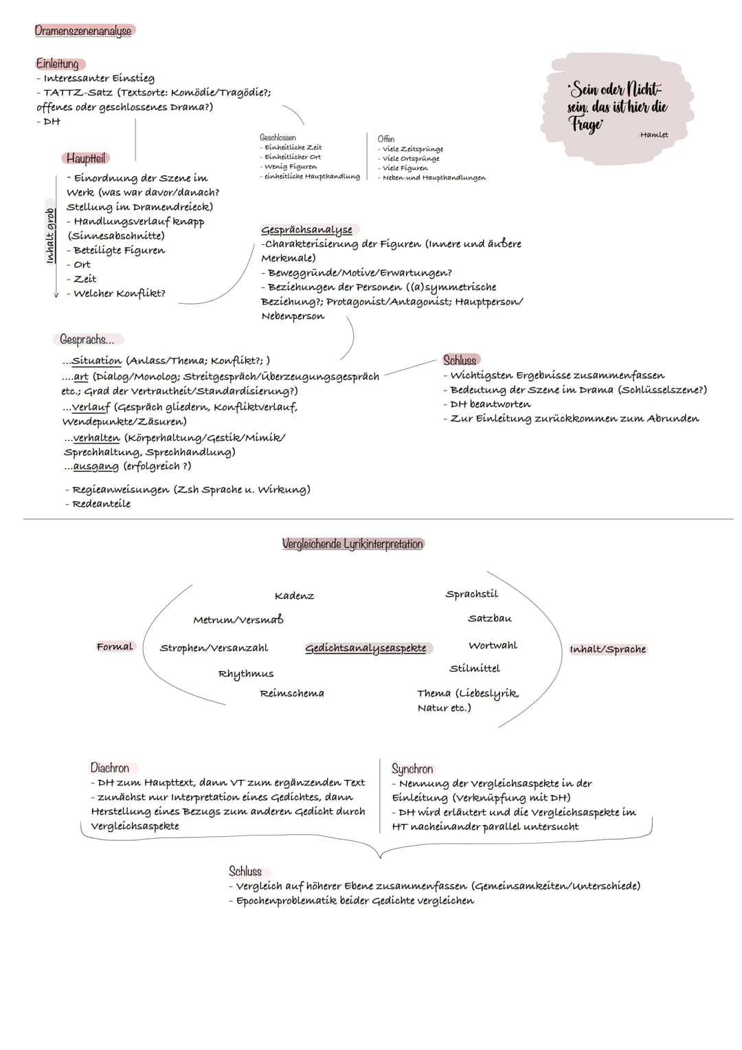 Aufgaben- Interpretation
art
Literarischer Texte
(1)
- Inhaltsangabe
·DH
(1) Interpretation literarischer Texte
Einleitung
- Interessante Ei