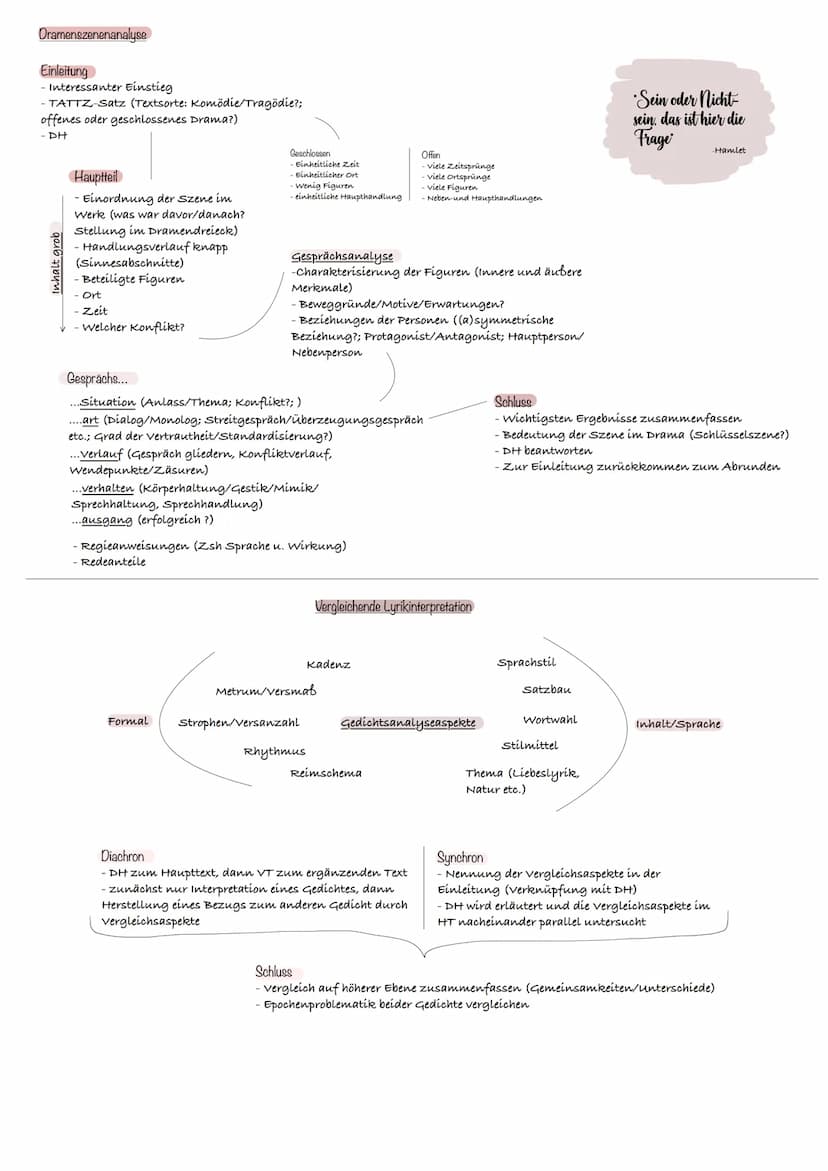 Aufgaben- Interpretation
art
Literarischer Texte
(1)
- Inhaltsangabe
·DH
(1) Interpretation literarischer Texte
Einleitung
- Interessante Ei