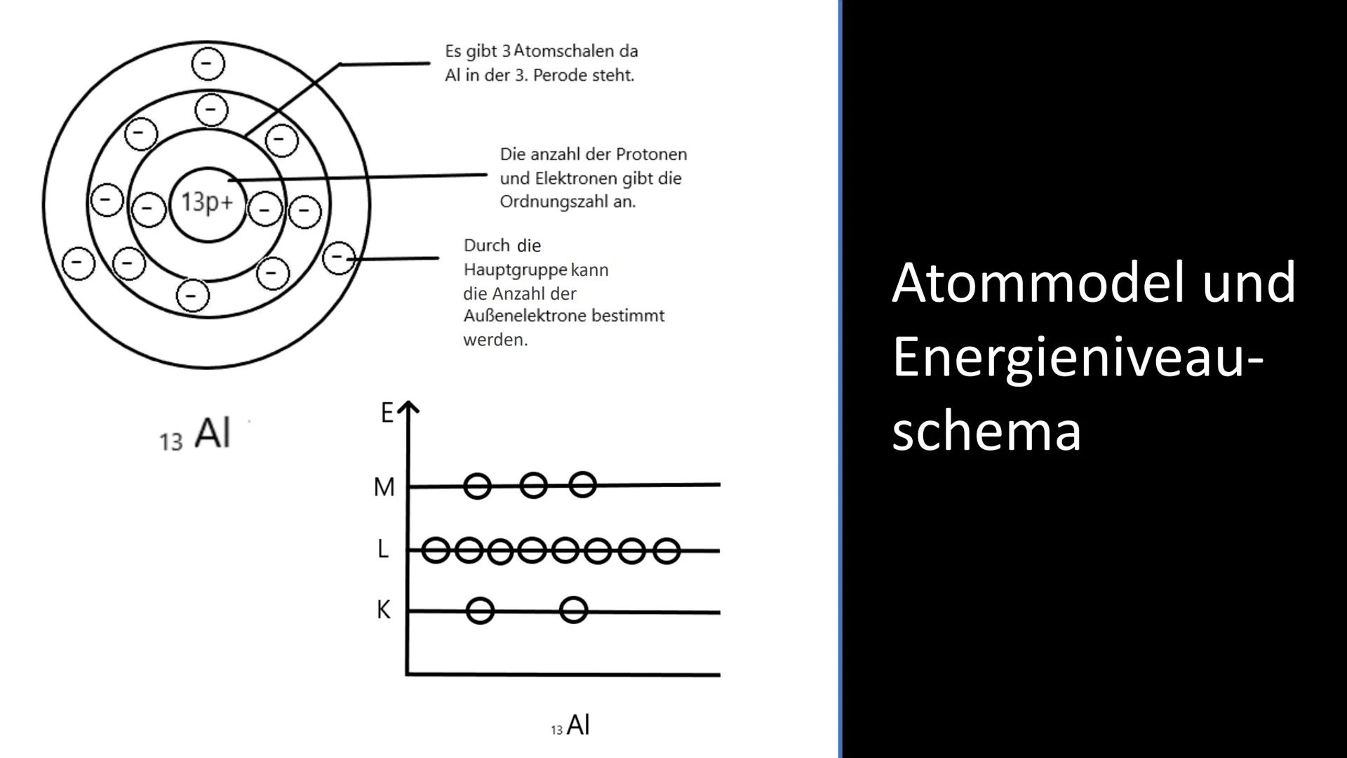 Abb.1
Aluminium Gliederung
●
●
●
●
●
● Reaktionen
Vorkommen
●
●
●
●
●
Allgemeines
Eigenschaften
●
Atommodell/Energieniveauschema
Geschichte
