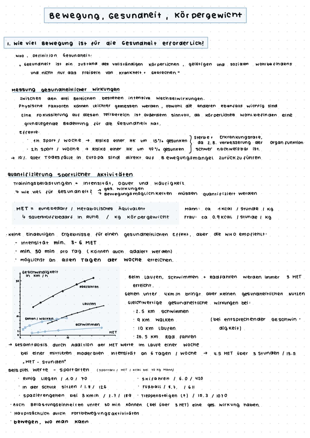 1. wie viel Bewegung ist für die Gesundheit erforderlich?
Bewegung, Gesunaneit, Körpergewicht
WHO. Definition Gesunaneit:
"
Gesundheit ist e