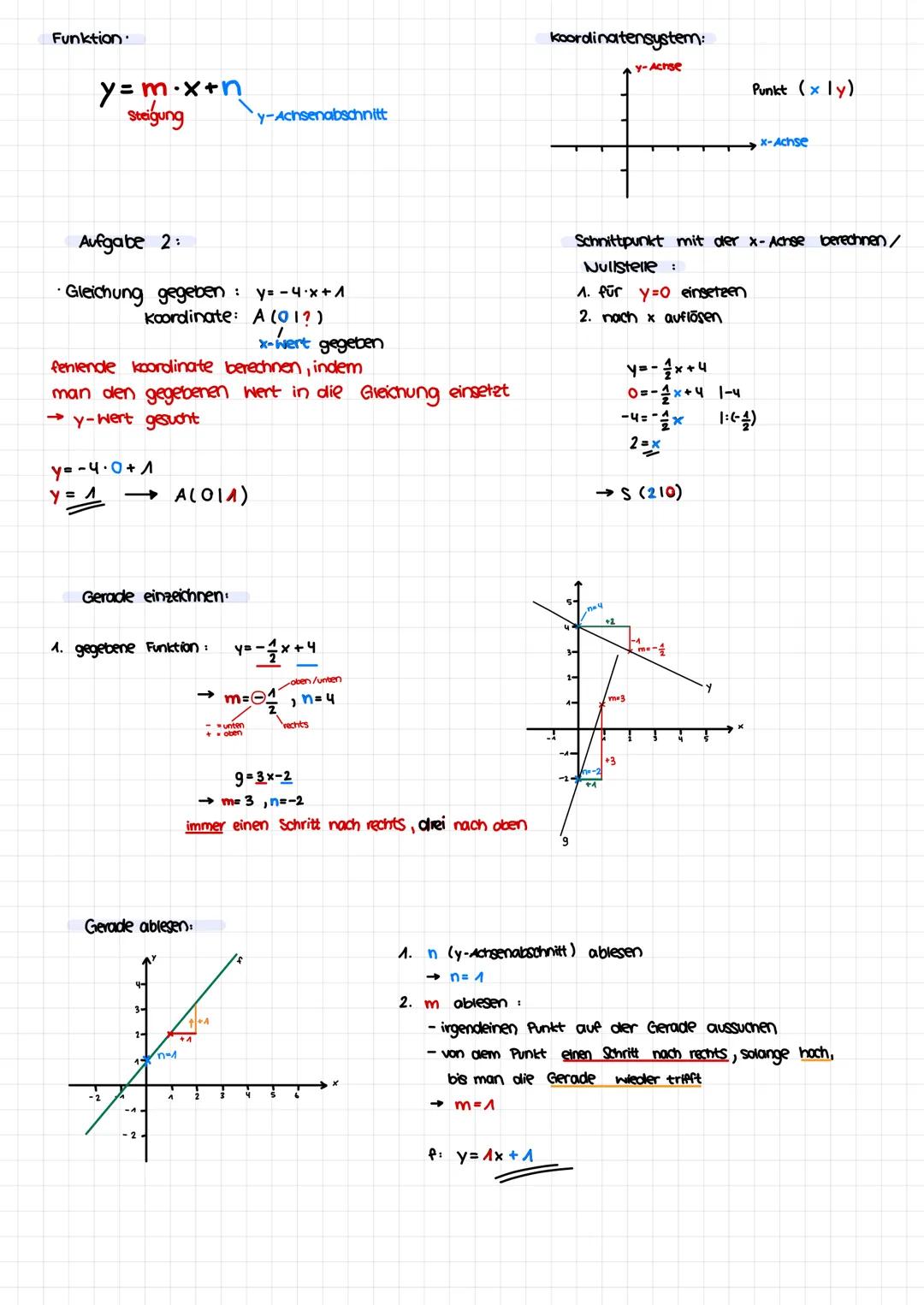 Funktion
y=m.x+n
Steigung
Aufgabe 2:
• Gleichung gegeben : y=-4.x+1
Koordinate: A (01?)
I
x-Wert gegeben
feniende koordinate berechnen, inde