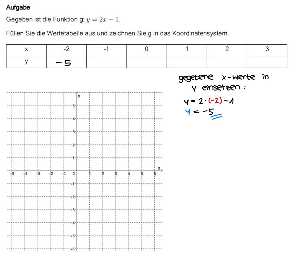 Funktion
y=m.x+n
Steigung
Aufgabe 2:
• Gleichung gegeben : y=-4.x+1
Koordinate: A (01?)
I
x-Wert gegeben
feniende koordinate berechnen, inde