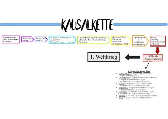 Know Kausalkette 1. Weltkrieg  thumbnail