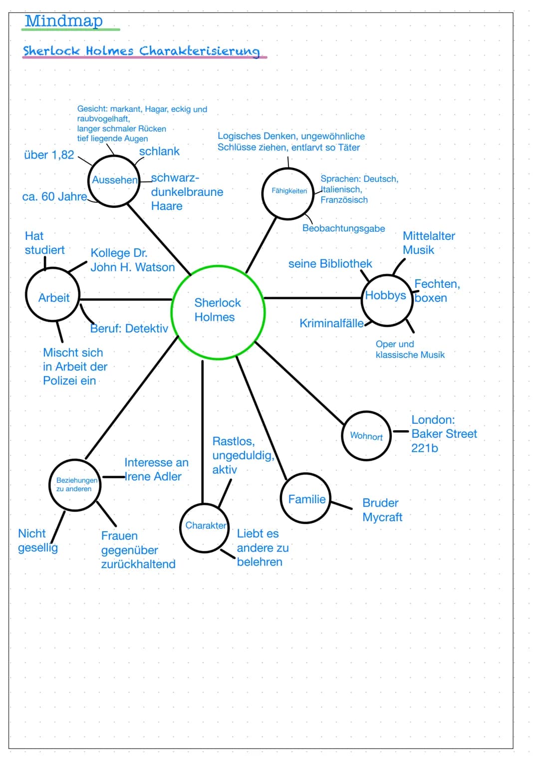 Mindmap
Sherlock Holmes Charakterisierung
über 1,82
Hat
studiert
ca. 60 Jahre
Arbeit
Gesicht: markant, Hagar, eckig und
raubvogelhaft,
lange