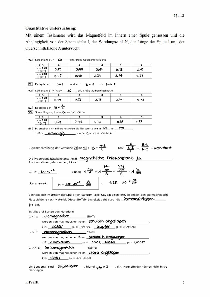 Physik Klausur 11.2
1. Wiederholung Magnetfeld
2. Beschreibung des Magnetfelds
3. Die Lorenzkraft
4. Magnetfeld einer Spule
5. Magnetfeld ei
