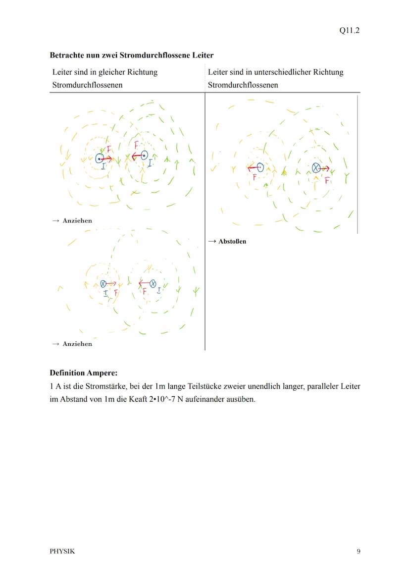 Physik Klausur 11.2
1. Wiederholung Magnetfeld
2. Beschreibung des Magnetfelds
3. Die Lorenzkraft
4. Magnetfeld einer Spule
5. Magnetfeld ei