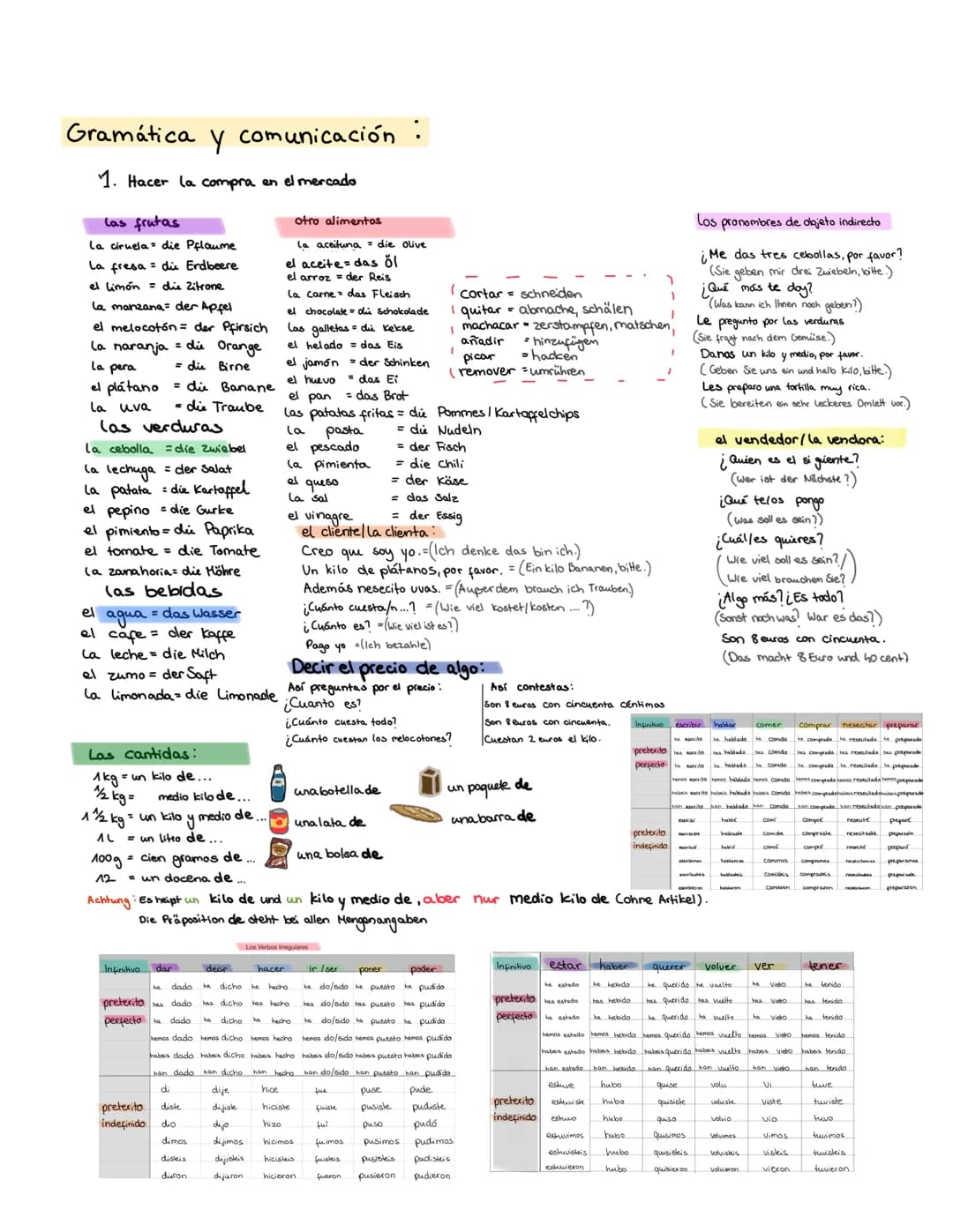 Gramática
Y
1. Hacer la compra en el mercado
las frutas
La ciruela die Pflaume
La fresa die Erdbeere
el limon = die Zitrone
la manzana = der