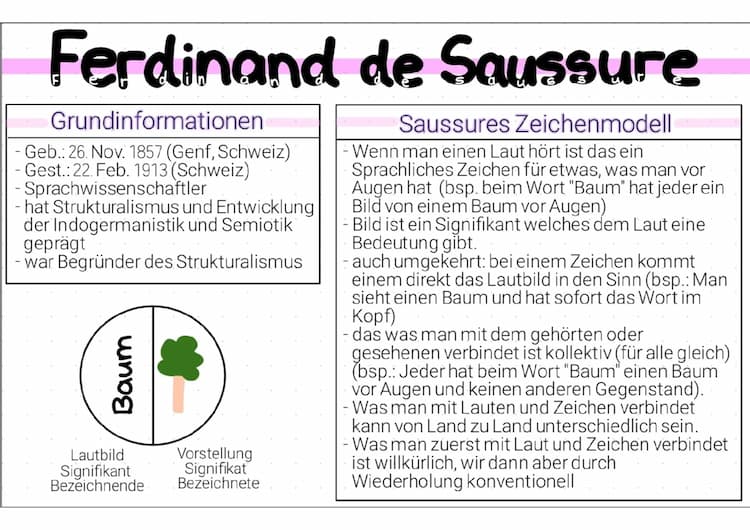 Know Ferdinand de Saussure/ Zeichenmodell thumbnail