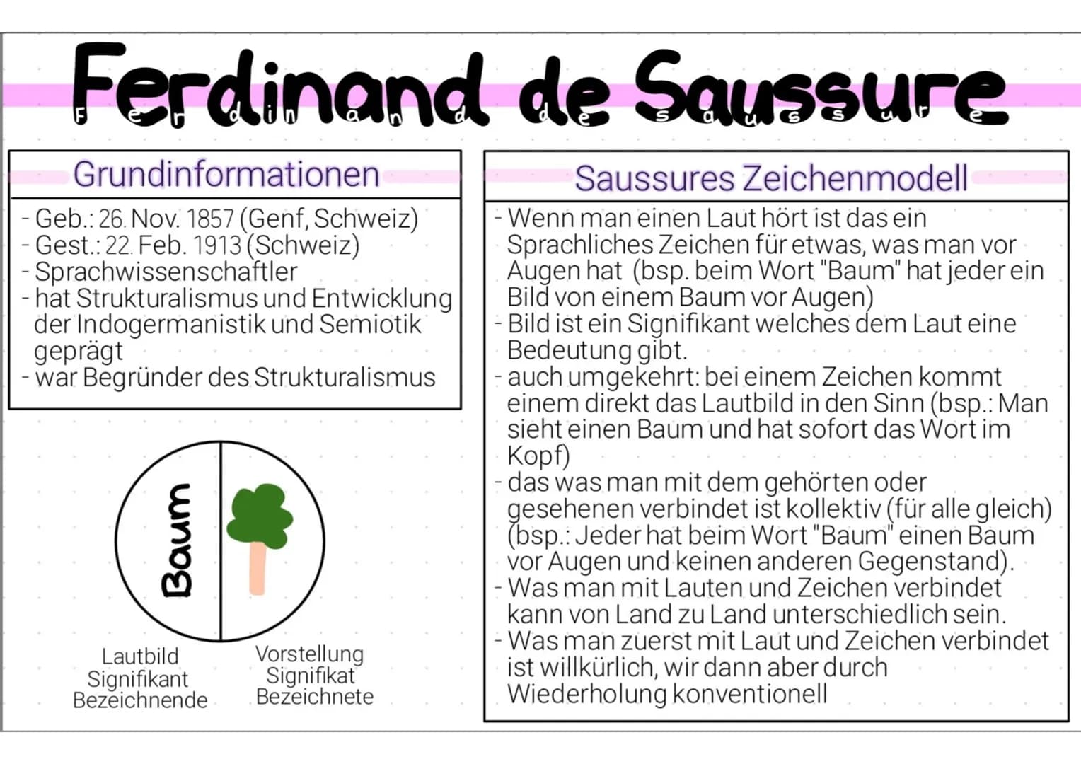 Ferdinand de Saussure
Saussures Zeichenmodell
- Wenn man einen Laut hört ist das ein
Sprachliches Zeichen für etwas, was man vor
Augen hat (