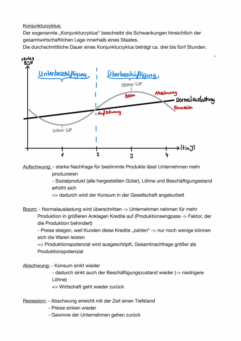 Konjunkturprognosen:
Prognosen dienen zur Einschätzung der künftigen Wirtschaftsentwicklung. Je nach
Institut und Verband können sich diese 