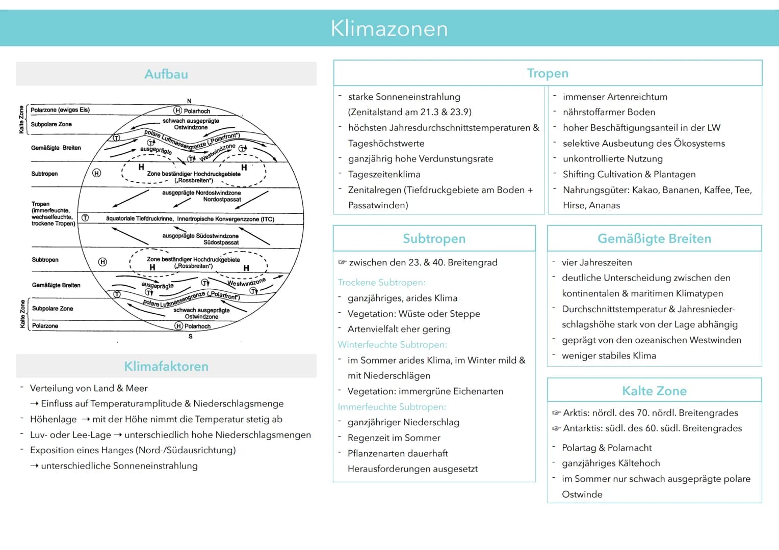 Kalte Zone
Kalte Zone
Polarzone (ewiges Eis)
Subpolare Zone
-
Gemäßigte Breiten
Subtropen
Subtropen
Gemäßigte Breiten
Subpolare Zone
H
Polar