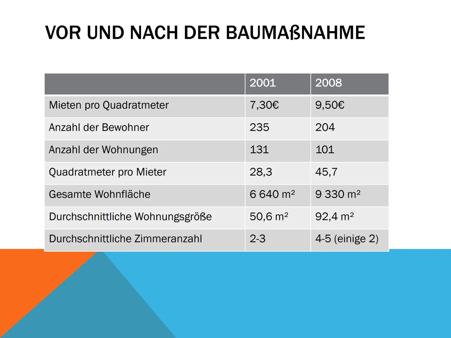 SOLARSIEDLUNG IM MEDIENHAFEN
DÜSSELDORF
Beispiel für Gentrifizierung?
LINA SCHNEIDER
ERDKUNDE GK Q2
HERR BENSCH INHALTSVERZEICHNIS
●
●
●
●
●