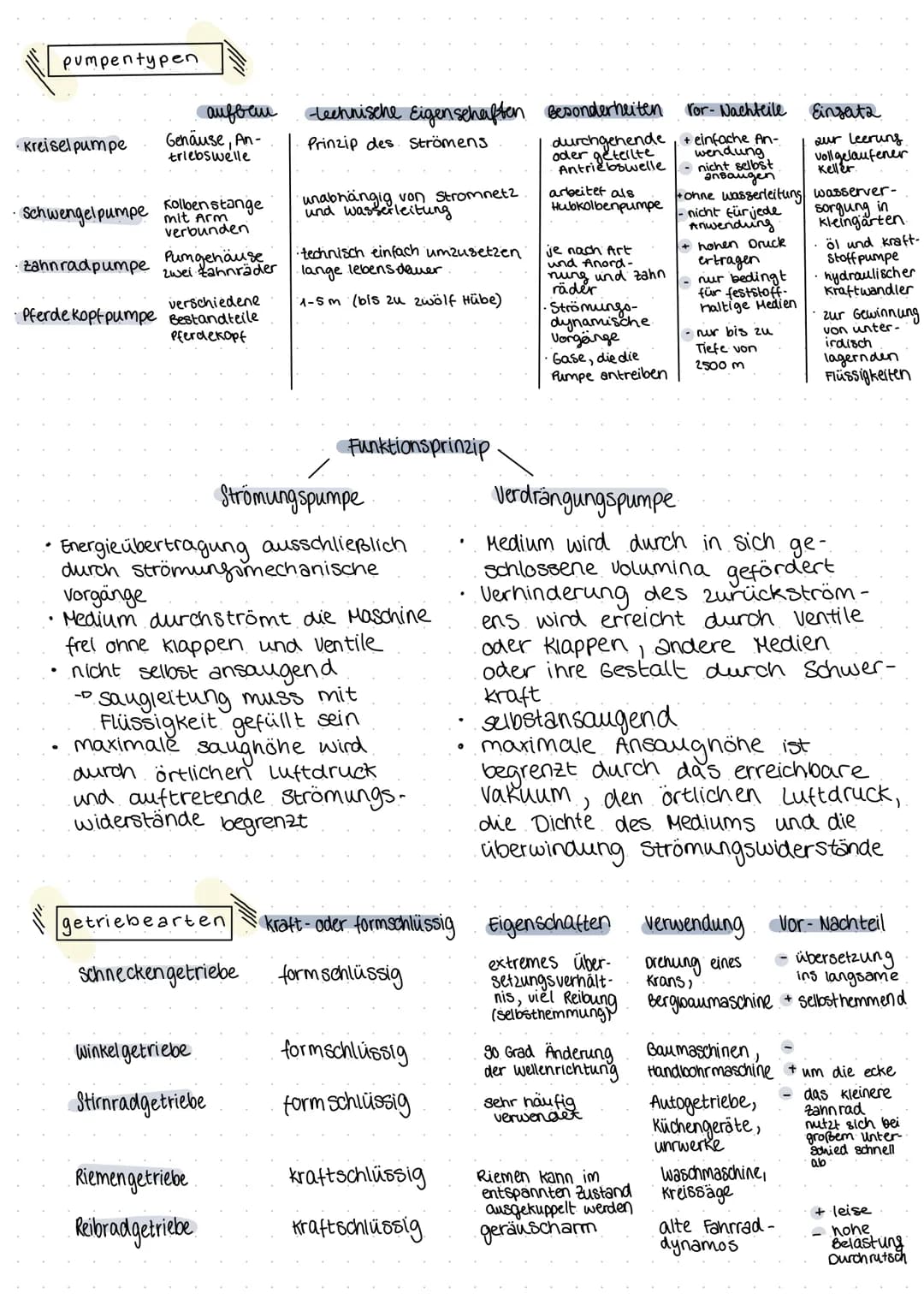 formeln
Schnelllaufzahl λ
Auftriebskraft
widerstandskraft =
Umlaufgeschwindigkeit u
windgeschwindigkeit
V
Р
2
F. =
A
Energie dichte:
CA
C..
